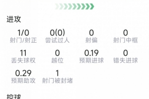 WNBA拉斯维加斯王牌vs多伦多节奏_WNBA拉斯维加斯王牌vs多伦多节奏免费高清直播_WNBA拉斯维加斯王牌vs多伦多节奏在线观看入口