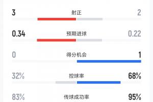 佛山“西甲”潮汕恩祈vs培英青联-桐立新材料_佛山“西甲”潮汕恩祈vs培英青联-桐立新材料实时直播_佛山“西甲”潮汕恩祈vs培英青联-桐立新材料高清流畅观看