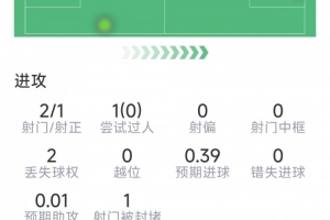 NBA灰熊vs勇士_NBA灰熊vs勇士超清直播_NBA灰熊vs勇士1080p 在线观看