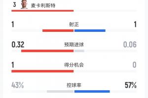芝加哥天空vs洛杉矶火花_芝加哥天空vs洛杉矶火花免下载直播_芝加哥天空vs洛杉矶火花网页直接观看
